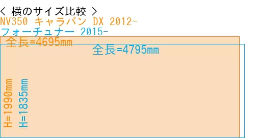 #NV350 キャラバン DX 2012- + フォーチュナー 2015-